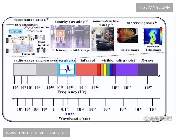 太赫兹通信研究为下一代传输储备技术