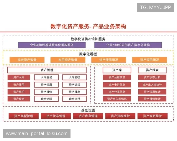 演进阶段内云协作平台打通各工种界限 提升了体育数字资产体系的协同生产力
